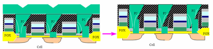 圖表8: Poly CMP流程示意圖（Poly為P2）